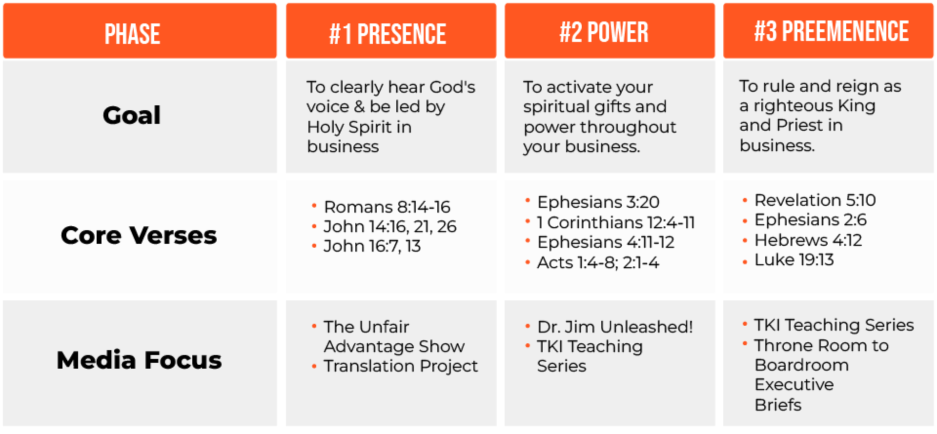 The Kingdom Institute Blueprint